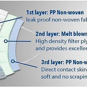 2 x Set de 10 Masti medicale, Nuby, copii 4-12 ani, Dr Talbot`s