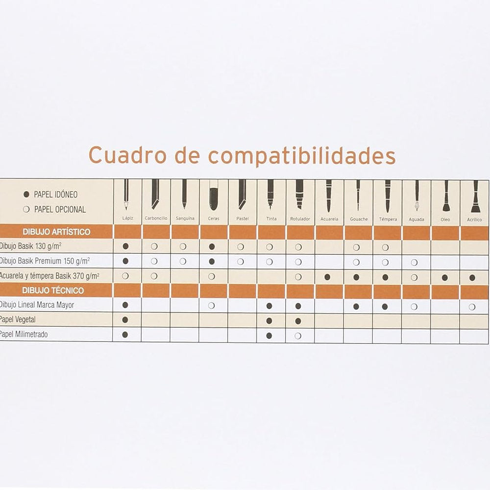 BLOC Desen DIBUJO BASIK A4+spirala 23 X 32.5 CM, 20 de foi