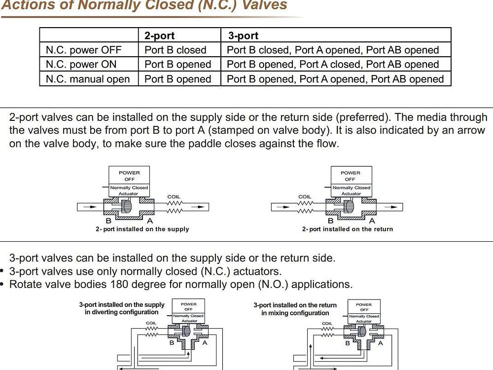 Valva motorizata, Valemo, 2 cai - 3/4 , alimentare 230V AC