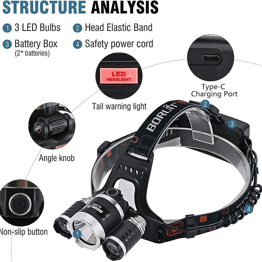 Lamterna frontala de cap, Boruit, 5000lumeni, 4 moduri, IPX5