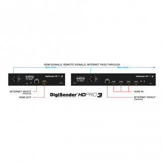 DigiSender HD Pro3 - Transmi??tor semnal HDMI cu 3 intr?ri, extender Powerline (