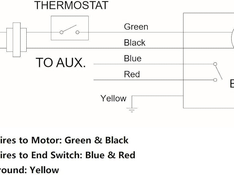 Valva motorizata, Valemo, 2 cai - 3/4 , alimentare 230V AC