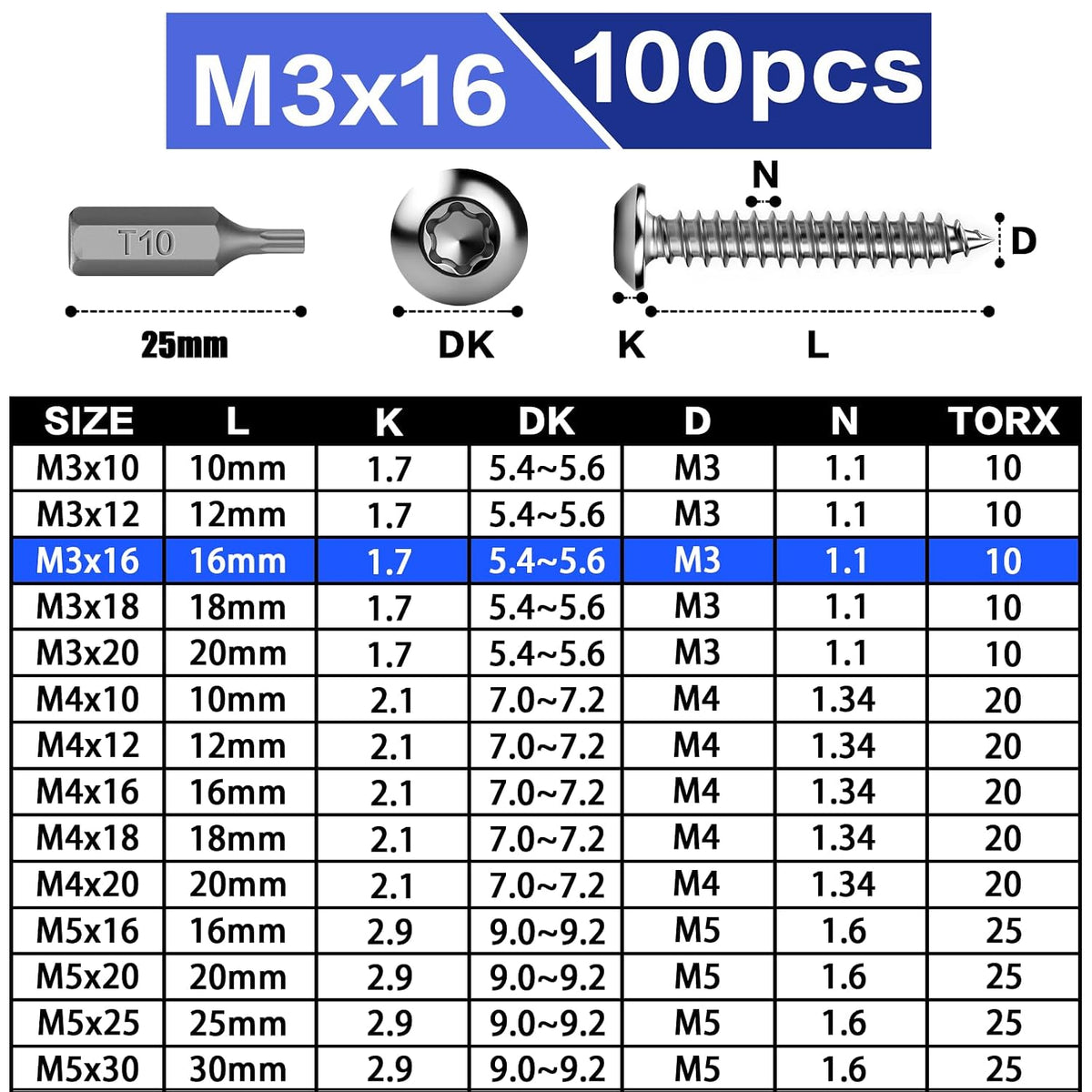 Suruburi inox A2, M4x10mm, surub cap plat, 100 buc